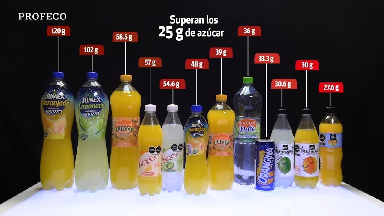 Profeco identifica 26 bebidas altas en azúcar - Reqronexion ...